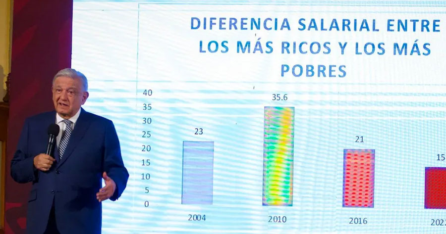 Celebra Amlo Reducci N Hist Rica De La Pobreza En M Xico El Diario Mx