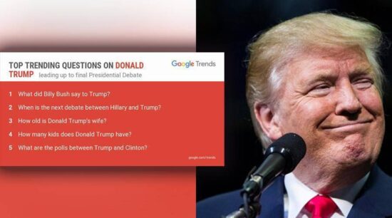 Trump domina la discusión en redes sociales