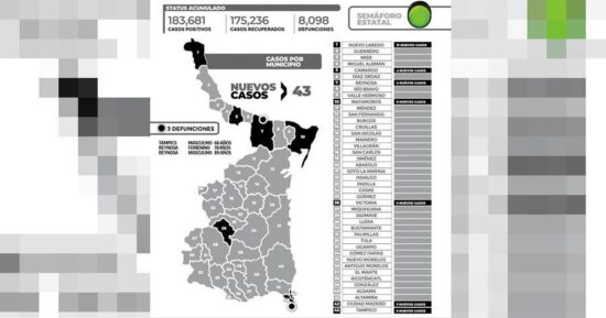 Mueren tres por covid este miércoles; contagios fueron 43