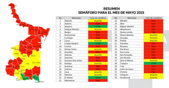 Emiten Colores del Semáforo del Agua