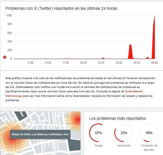 Caída masiva de X: Usuarios reportan fallas